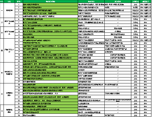 精益布局改如何實(shí)施系列--現(xiàn)場調(diào)研