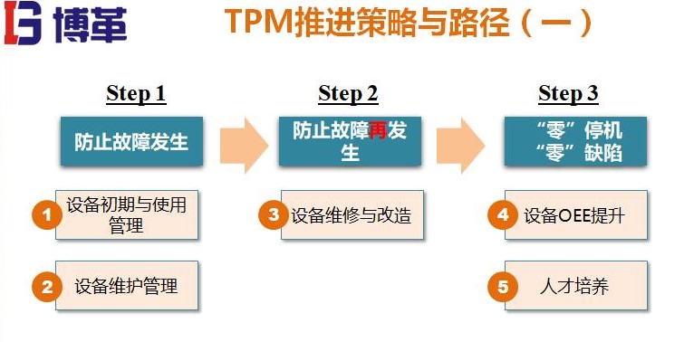 TPM推進策略 TPM推進策略