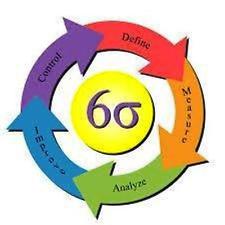 《DFSS研發培訓》課程大綱