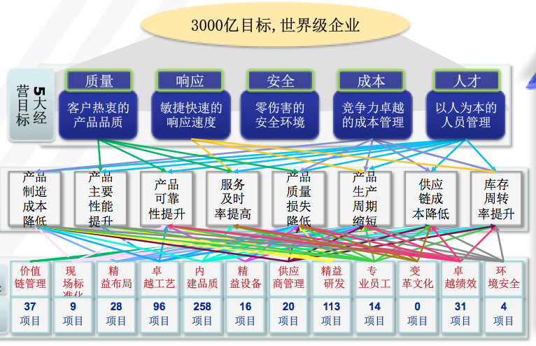 博革咨詢工程機械行業精益管理變革系統方法案例