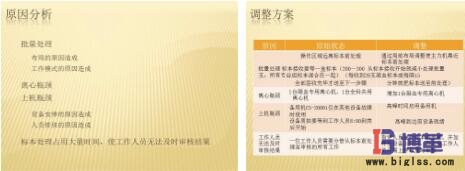 DMAIC數據原因分析