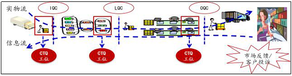 識(shí)別關(guān)鍵檢測工位 質(zhì)量可視化之識(shí)別關(guān)鍵檢測工位