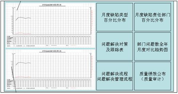 公司級目視化看板 質(zhì)量可視化之公司級目視化看板