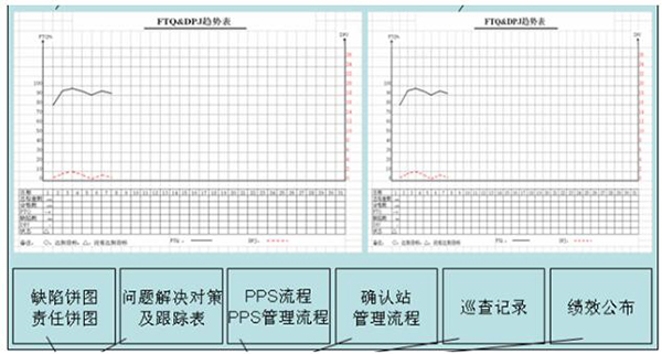車間級目視化看板 質(zhì)量可視化之車間級目視化看板