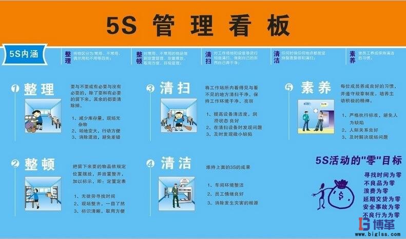 5S管理內涵 5S管理內涵