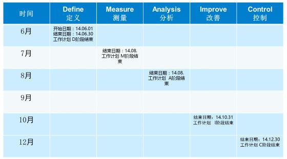 運(yùn)輸作業(yè)流程優(yōu)化項目