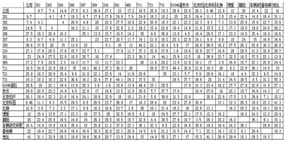 運(yùn)輸作業(yè)流程優(yōu)化項目