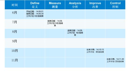 項(xiàng)目計劃 項(xiàng)目計劃