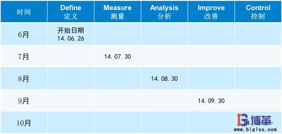 醫(yī)藥物流中心倉儲作業(yè)效率提升項目計劃 醫(yī)藥物流中心倉儲作業(yè)效率提升項目計劃