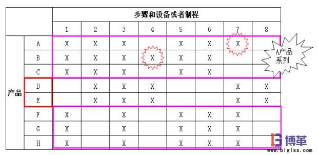 物料流與信息流 價值流圖繪圖準(zhǔn)備