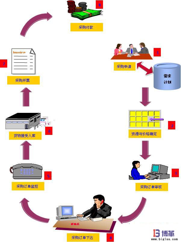 零庫存管理系統 零庫存管理系統
