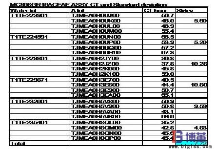 生產(chǎn)批量的大小對(duì)生產(chǎn)周期的影響 生產(chǎn)批量的大小對(duì)生產(chǎn)周期的影響