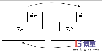 什么是準(zhǔn)時(shí)化生產(chǎn)方式 什么是準(zhǔn)時(shí)化生產(chǎn)方式