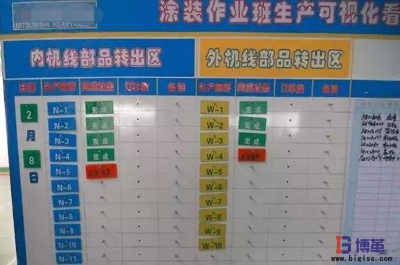 零部件看板拉動(dòng)模式 零部件看板拉動(dòng)模式