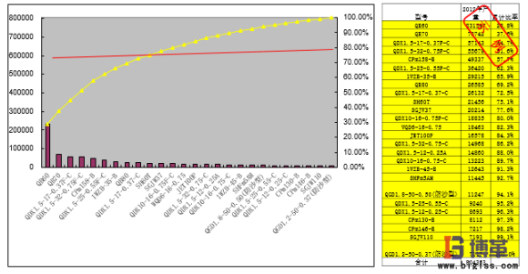 精益工廠布局PQ分析 精益工廠布局PQ分析