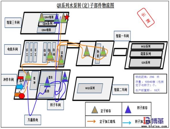工廠布局產品物流動線分析 工廠布局產品物流動線分析
