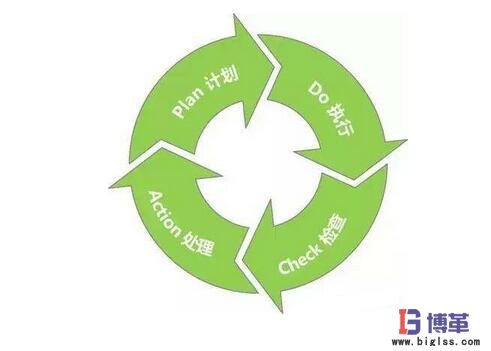 精益生產(chǎn)管理PDCA循環(huán) 精益生產(chǎn)管理PDCA循環(huán)