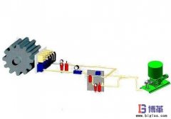 <b>設(shè)備潤(rùn)滑的目的是什么？</b>