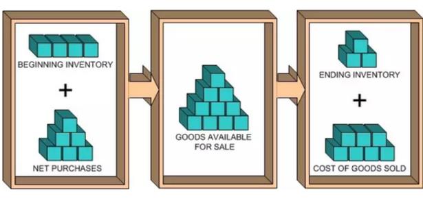 零庫(kù)存管理 零庫(kù)存管理