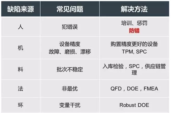 人機(jī)料法環(huán) 人機(jī)料法環(huán)