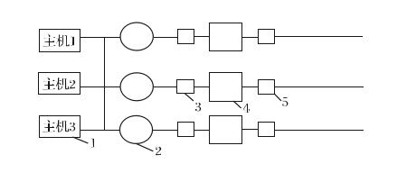 儲氣罐的并聯供氣方案圖 儲氣罐的并聯供氣方案圖