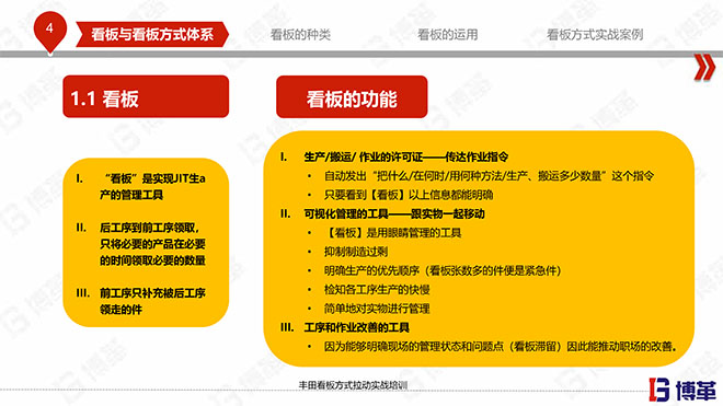 豐田看板拉動實戰培訓教材精美版 豐田看板拉動實戰培訓教材精美版