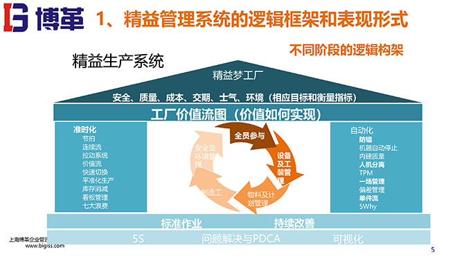 精益戰略領導力培訓 精益戰略領導力培訓