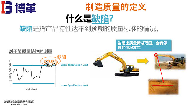 制造質(zhì)量管理PPT 制造質(zhì)量管理PPT