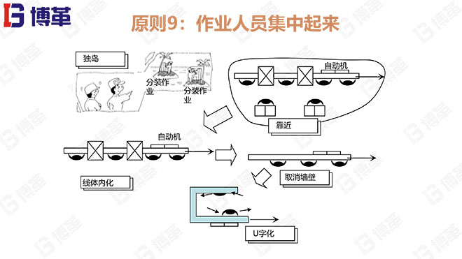 JIT改善的23個(gè)原則 JIT改善的23個(gè)原則