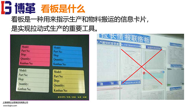 看板拉動系統(tǒng)實操經(jīng)典教材PPT 看板拉動系統(tǒng)實操經(jīng)典教材PPT