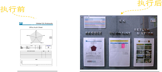 5s現(xiàn)場(chǎng)管理案例-持續(xù)改善 5s現(xiàn)場(chǎng)管理案例-持續(xù)改善