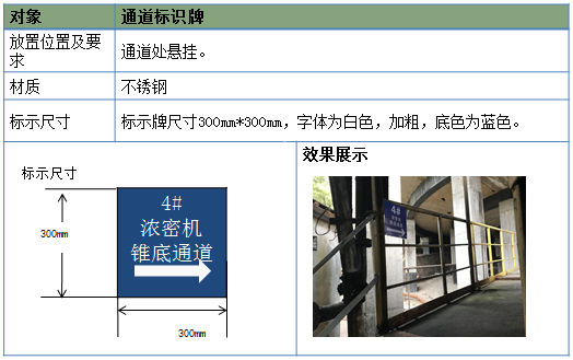 手套箱標識卡標準 手套箱標識卡標準