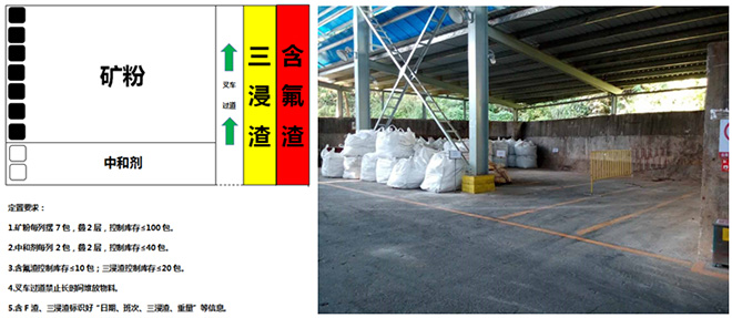 礦粉現(xiàn)場定制擺放 礦粉現(xiàn)場定制擺放