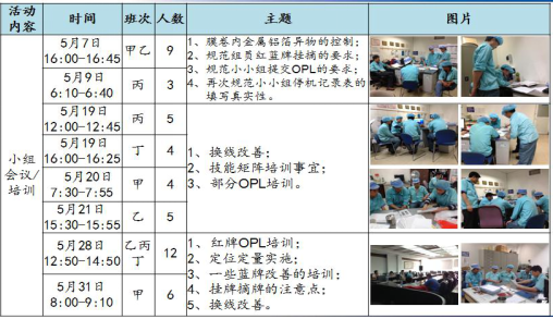 OPL培訓(xùn) OPL培訓(xùn)