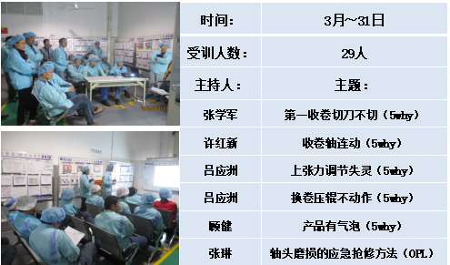 TPM推行-教育培訓(xùn) TPM推行-教育培訓(xùn)