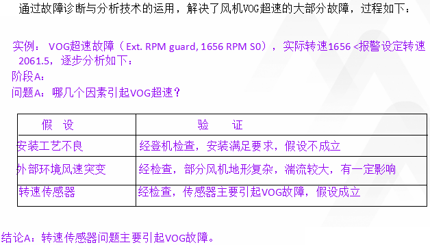 TPM咨詢推進 TPM咨詢推進