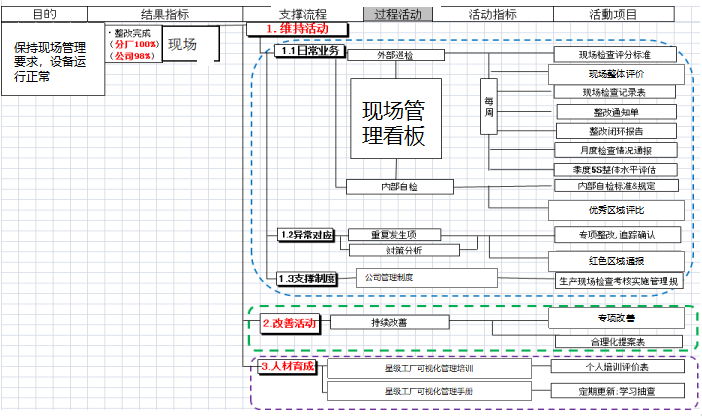可視化標準管理體系 可視化標準管理體系