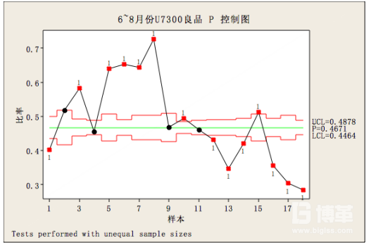 過程能力分析 過程能力分析