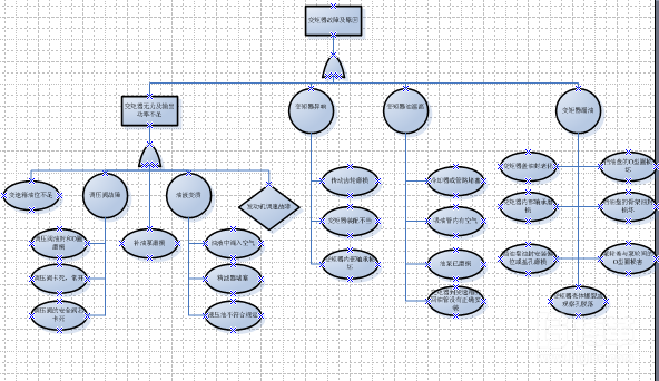 設備故障樹 設備故障樹