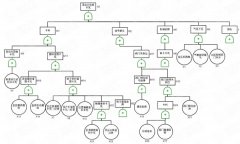 【公司動態(tài)】上海某化工企業(yè)TPM管理推行心得