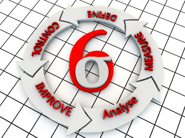 六西格瑪項(xiàng)目選擇流程四大步 六西格瑪,六西格瑪管理,六西格瑪培訓(xùn)