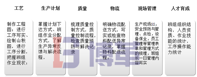 班組長(zhǎng)建設(shè)調(diào)查分析、把握現(xiàn)狀 班組長(zhǎng)建設(shè)調(diào)查分析、把握現(xiàn)狀