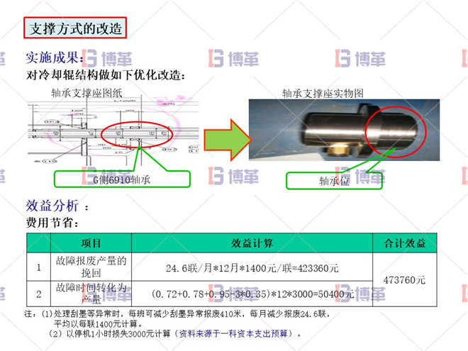 支撐方式的改造 印刷行業(yè)簡易自動化LCIA案例 項(xiàng)目實(shí)施成果及效益分析 支撐方式的改造