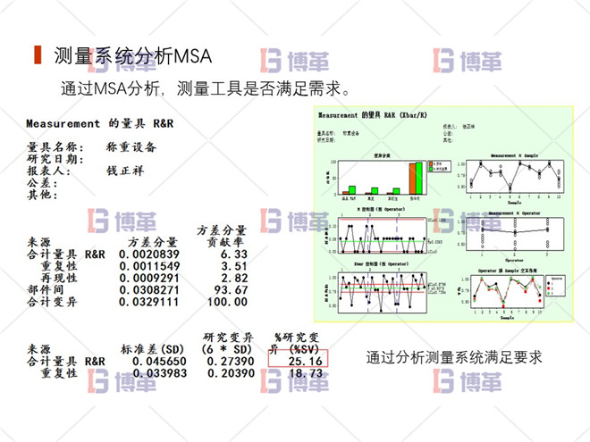 測量系統(tǒng)分析MSA 上海制藥廠生產(chǎn)過程控制分析案例 測量系統(tǒng)分析MSA