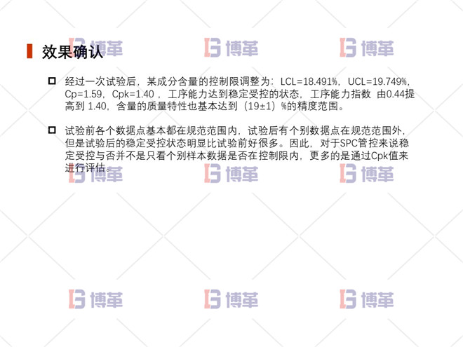 效果確認 上海制藥廠生產(chǎn)過程控制分析案例 效果確認