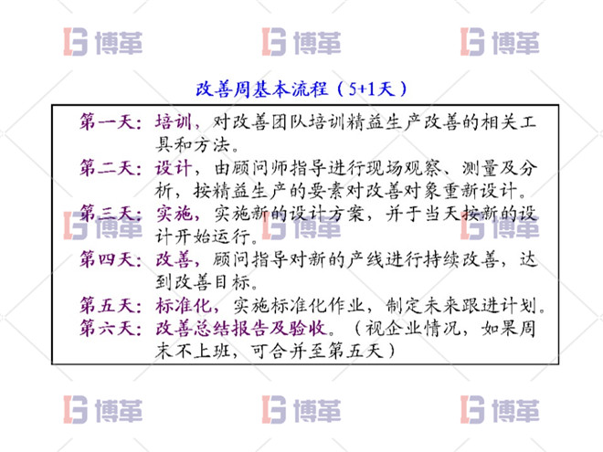精益改善周訓(xùn)練營的介紹 精益改善周訓(xùn)練營的介紹
