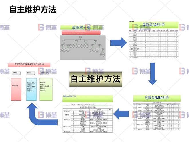 自主維護方法 冶煉行業TPM設備自主維護案例 自主維護方法