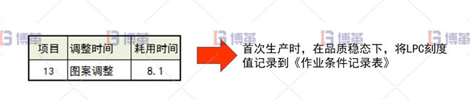 圖案調整 印刷行業制袋機SMED改善案例 圖案調整