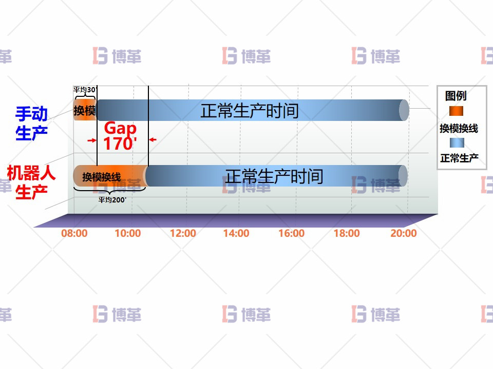 現(xiàn)狀分析 現(xiàn)狀分析