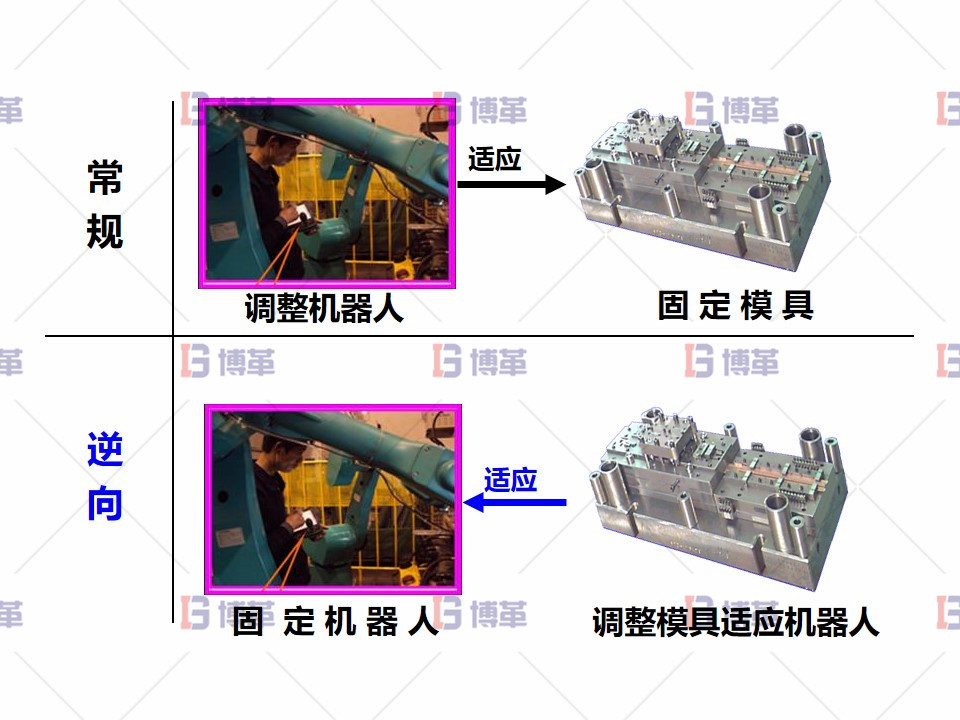 項目總結(jié) 項目總結(jié)